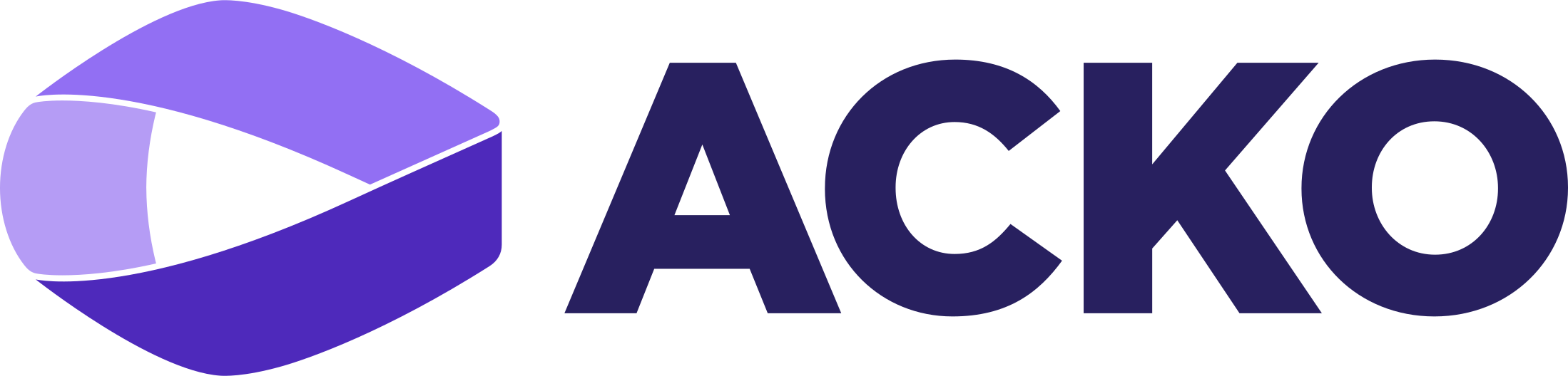 ACKO General Insurance logo