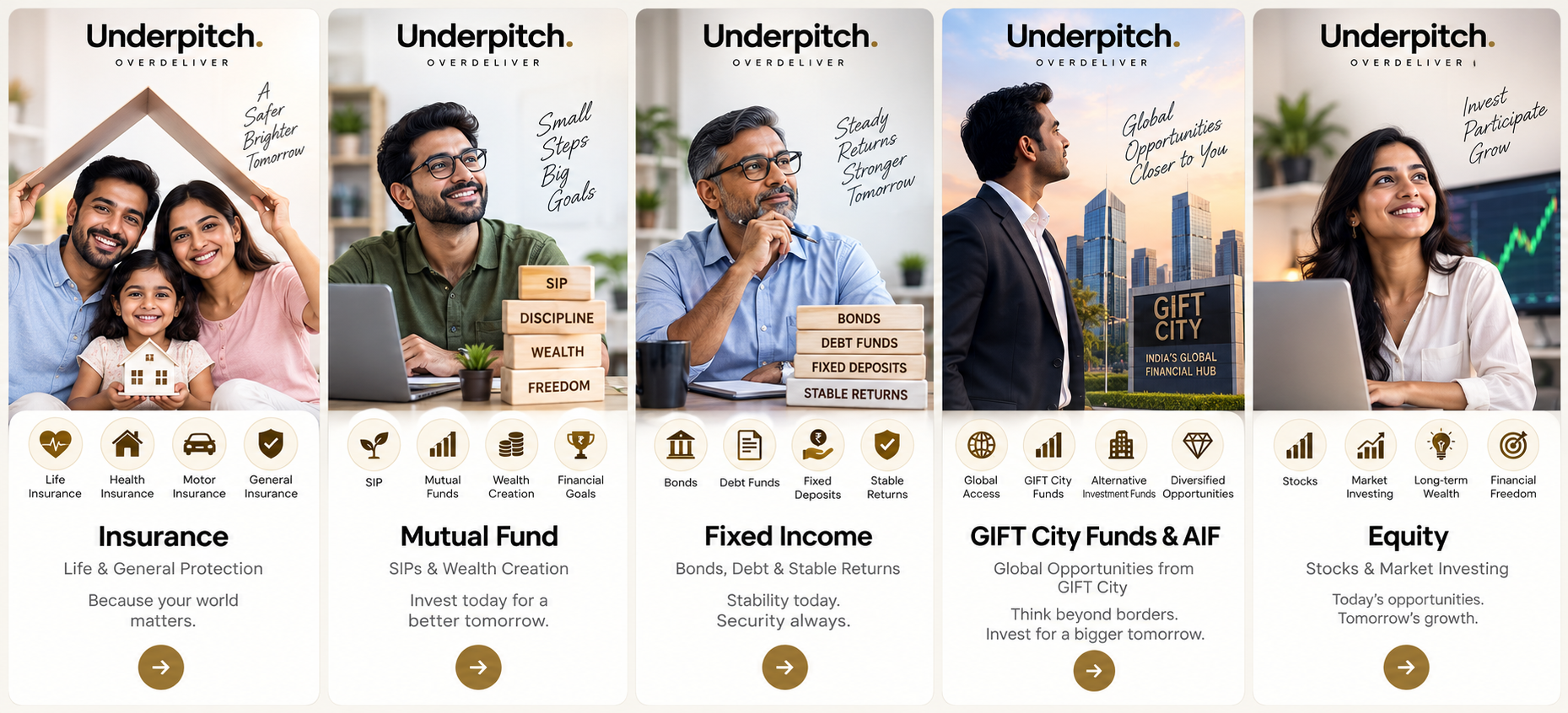 Underpitch investment knowledge categories: Insurance, Mutual Fund, Fixed Income, GIFT City Funds and AIF, and Equity